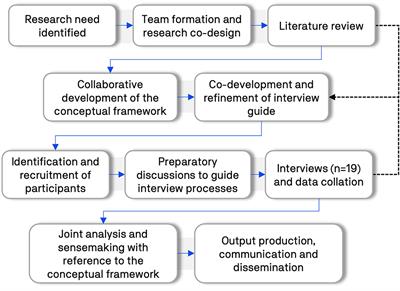 Qualities of transformative leaders in WASH: A study of gender-transformative leadership during the COVID-19 pandemic